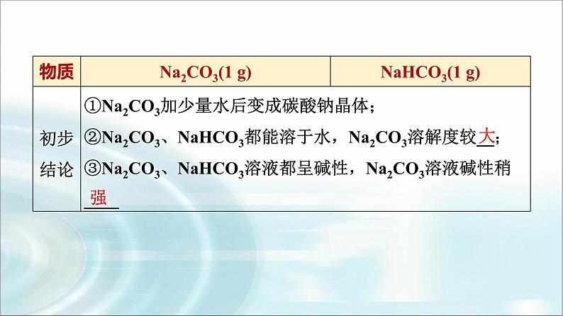 苏教版高中化学必修第一册专题三第二单元基础课时一5碳酸钠碳酸氢钠课件第8页