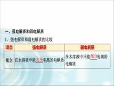 苏教版高中化学必修第一册专题三第二单元基础课时一6离子反应课件