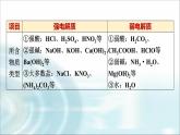 苏教版高中化学必修第一册专题三第二单元基础课时一6离子反应课件