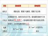 苏教版高中化学必修第一册专题三第二单元基础课时一6离子反应课件