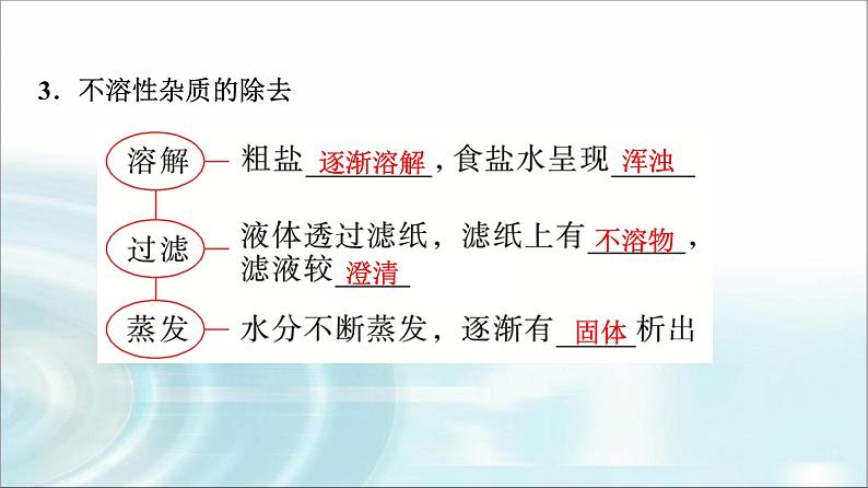 苏教版高中化学必修第一册专题三第三单元基础课时一7粗盐提纯从海水中提取溴课件05