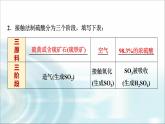 苏教版高中化学必修第一册专题四第一单元基础课时二0硫酸的工业制备浓硫酸的性质课件