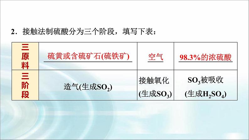 苏教版高中化学必修第一册专题四第一单元基础课时二0硫酸的工业制备浓硫酸的性质课件第4页