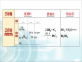 苏教版高中化学必修第一册专题四第一单元基础课时二0硫酸的工业制备浓硫酸的性质课件