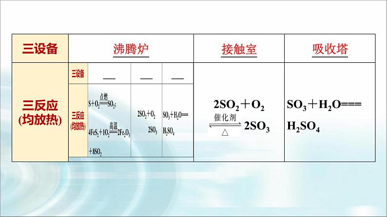 苏教版高中化学必修第一册专题四第一单元基础课时二0硫酸的工业制备浓硫酸的性质课件第5页