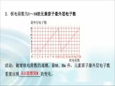 苏教版高中化学必修第一册专题五第一单元基础课时二3元素周期律课件