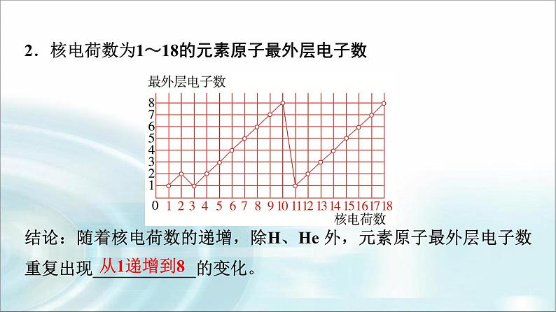 苏教版高中化学必修第一册专题五第一单元基础课时二3元素周期律课件第4页