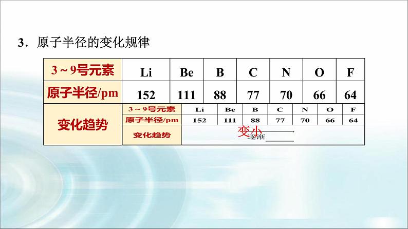 苏教版高中化学必修第一册专题五第一单元基础课时二3元素周期律课件第5页