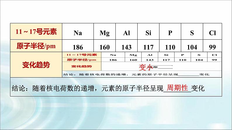 苏教版高中化学必修第一册专题五第一单元基础课时二3元素周期律课件第6页