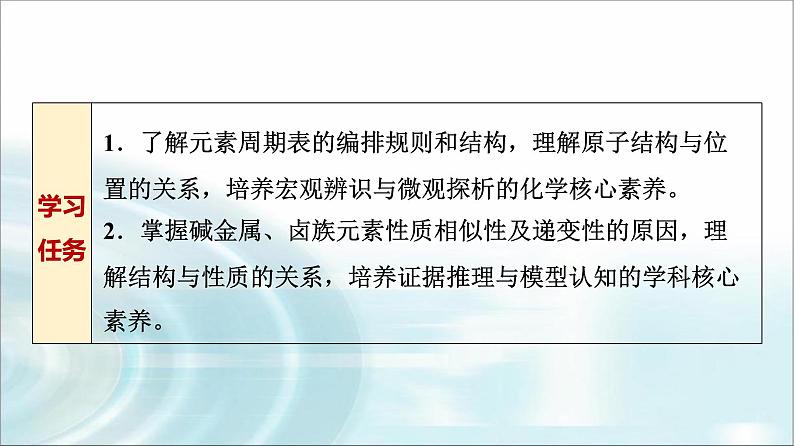 苏教版高中化学必修第一册专题五第一单元基础课时二4元素周期表元素周期表的应用课件第2页