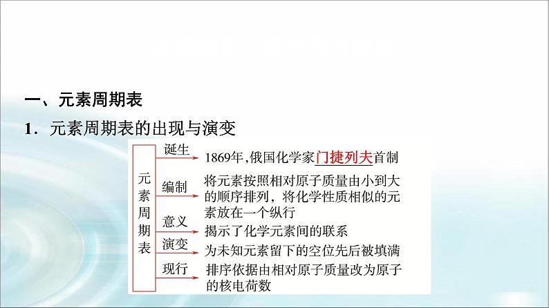 苏教版高中化学必修第一册专题五第一单元基础课时二4元素周期表元素周期表的应用课件第3页