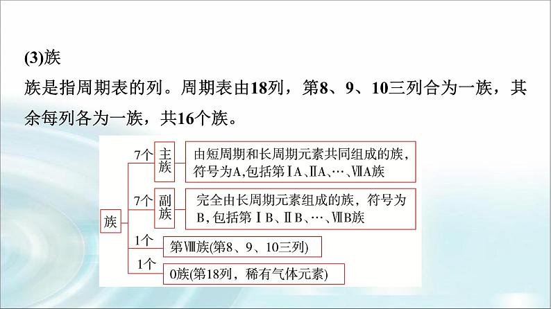 苏教版高中化学必修第一册专题五第一单元基础课时二4元素周期表元素周期表的应用课件第6页