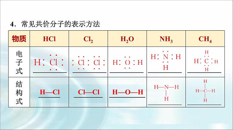 苏教版高中化学必修第一册专题五第二单元基础课时二6共价键分子间作用力课件第6页