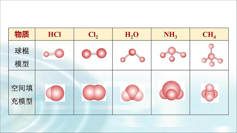 苏教版高中化学必修第一册专题五第二单元基础课时二6共价键分子间作用力课件第7页