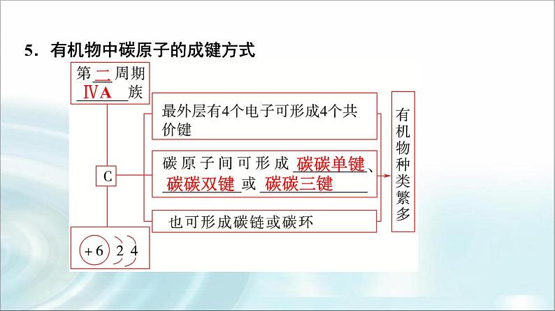 苏教版高中化学必修第一册专题五第二单元基础课时二6共价键分子间作用力课件第8页