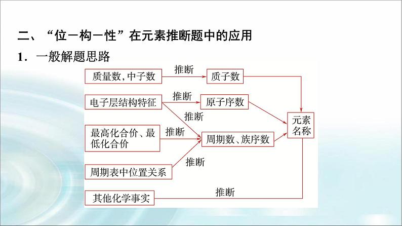 苏教版高中化学必修第一册专题五第一单元能力课时五微粒半径“位—构—性”应用课件第6页