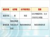 苏教版高中化学必修第一册专题五第二单元能力课时六微粒间作用力及物质变化课件