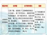 苏教版高中化学必修第一册专题五第二单元能力课时六微粒间作用力及物质变化课件