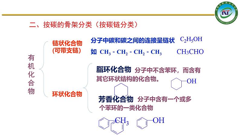 人教版 (新课标)选修5 有机化学基础 1.1 有机化合物的分类 课件06