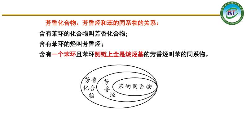 人教版 (新课标)选修5 有机化学基础 1.1 有机化合物的分类 课件08