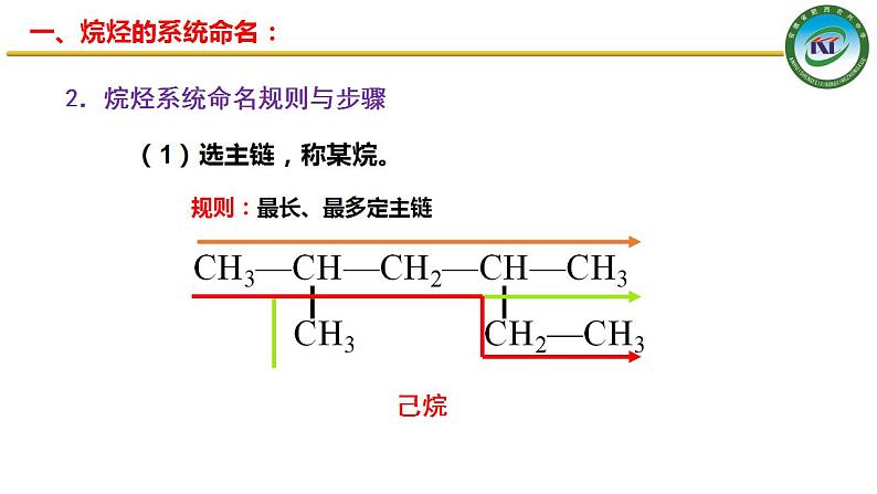 人教版 (新课标)选修5 有机化学基础 1.3 有机化合物的命名 课件第8页