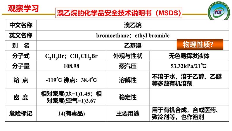 人教版 (新课标)选修5 有机化学基础 2.3 卤代烃 课件08