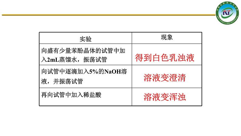 人教版 (新课标)选修5 有机化学基础 3.1 醇  酚 课件07