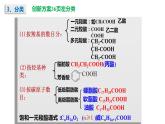 人教版 (新课标)选修5 有机化学基础 3-3 羧酸  酯(1)酸 课件