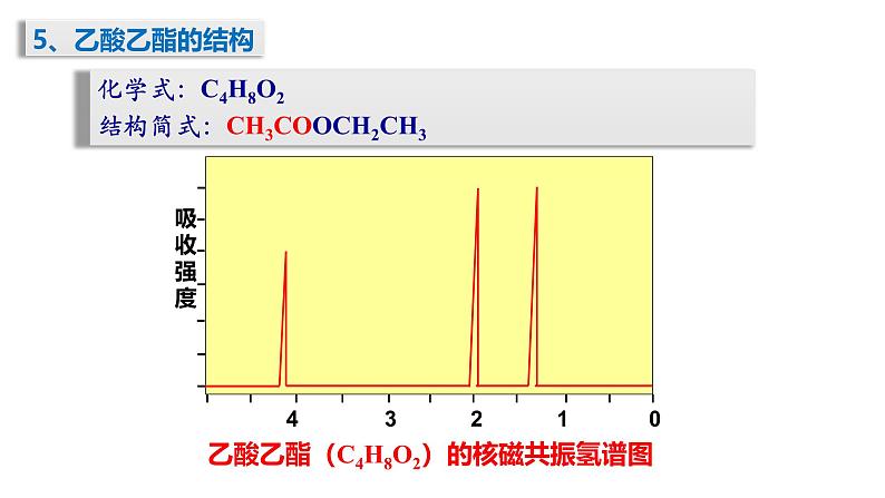 人教版 (新课标)选修5 有机化学基础 3-3 羧酸  酯(2)酯 课件07