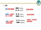 人教版 (新课标)选修5 有机化学基础 4.2 糖类 课件