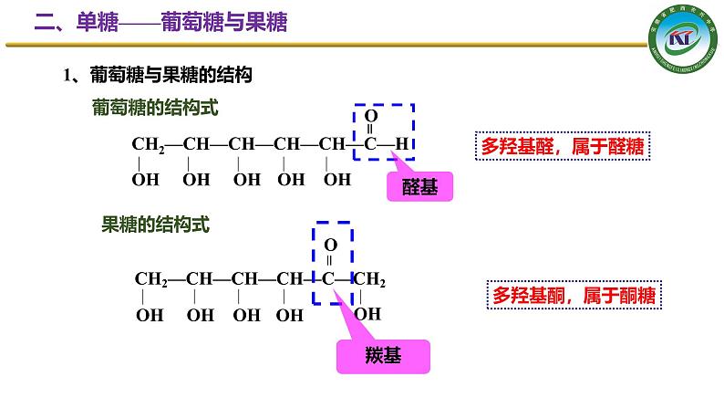 人教版 (新课标)选修5 有机化学基础 4.2 糖类 课件08