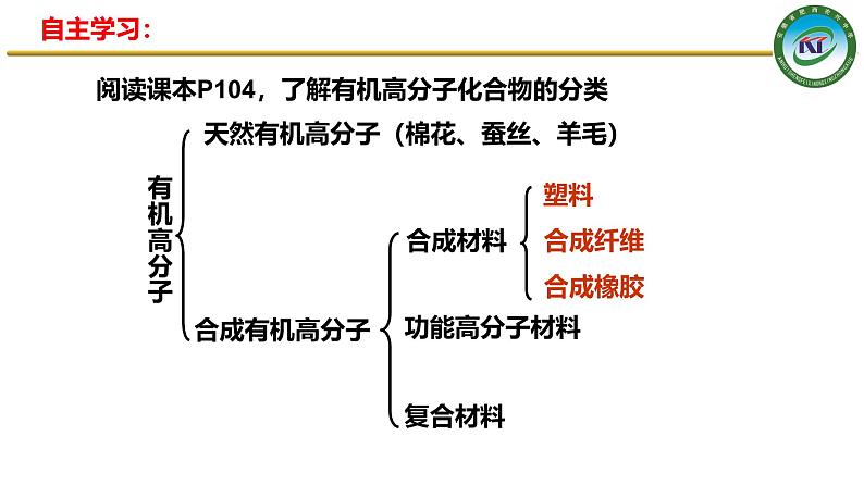 人教版 (新课标)选修5 有机化学基础 5.2 应用广泛的高分子材料 课件03