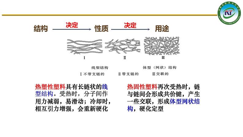 人教版 (新课标)选修5 有机化学基础 5.2 应用广泛的高分子材料 课件05