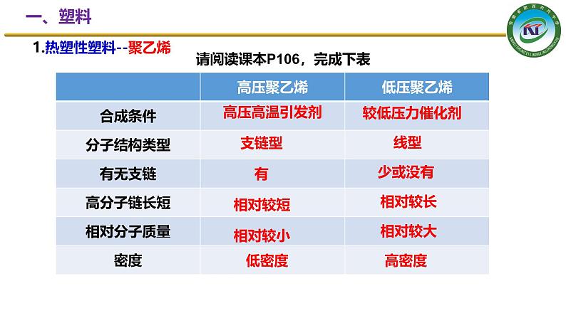 人教版 (新课标)选修5 有机化学基础 5.2 应用广泛的高分子材料 课件08