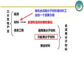人教版 (新课标)选修5 有机化学基础 5.3 功能高分子材料 课件