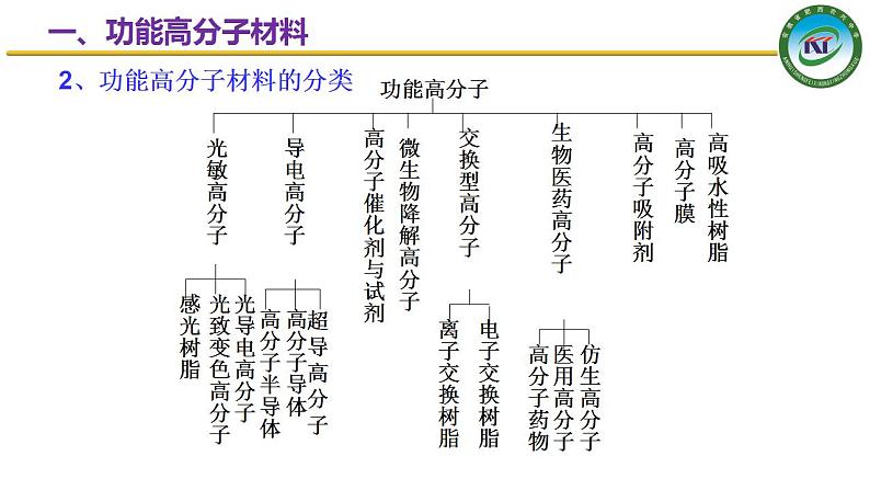 人教版 (新课标)选修5 有机化学基础 5.3 功能高分子材料 课件05