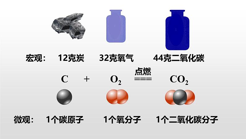 人教版 (新课标)必修1 1.2  化学计量在实验中的应用（第1课时 物质的量和摩尔质量） 课件03