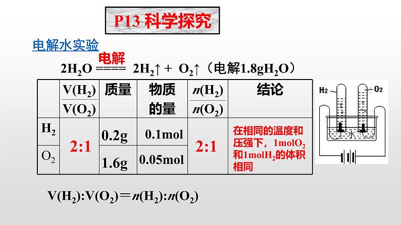 人教版 (新课标)必修1 1.2  化学计量在实验中的应用（第2课时 气体摩尔体积） 课件第3页