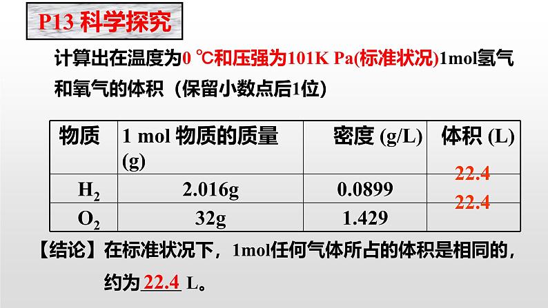 人教版 (新课标)必修1 1.2  化学计量在实验中的应用（第2课时 气体摩尔体积） 课件第4页