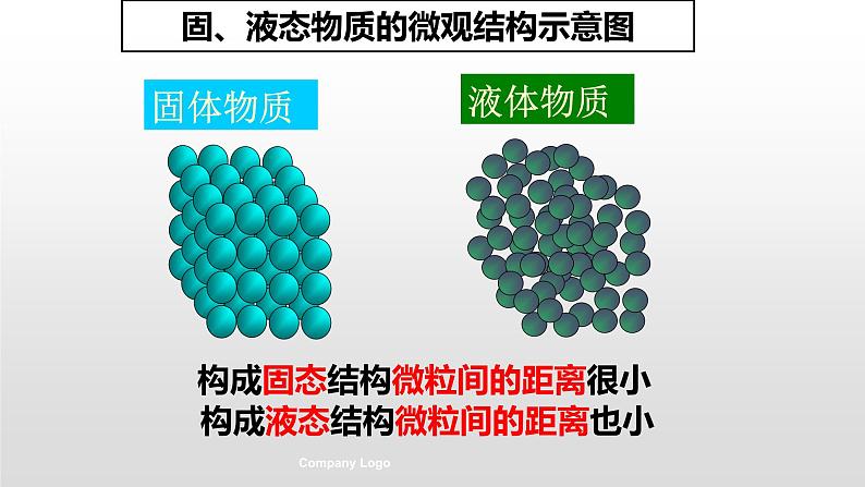 人教版 (新课标)必修1 1.2  化学计量在实验中的应用（第2课时 气体摩尔体积） 课件第8页