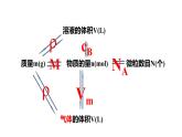 人教版 (新课标)必修1 1.2  化学计量在实验中的应用（第3课时 物质的量在化学实验中的应用） 课件