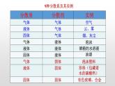 人教版 (新课标)必修1 2.1 物质的分类（第2课时 分散系及其分类） 课件
