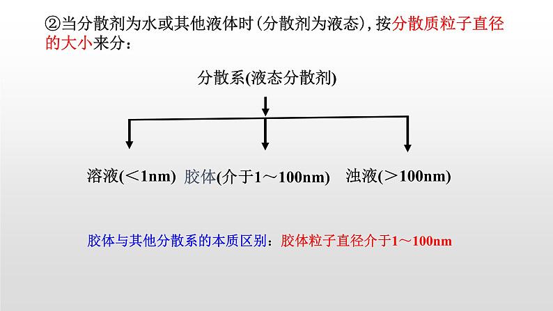 人教版 (新课标)必修1 2.1 物质的分类（第2课时 分散系及其分类） 课件第4页