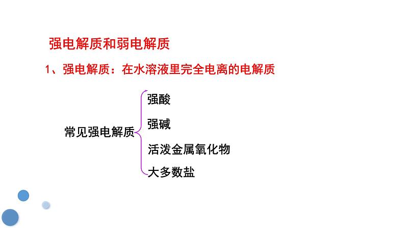 人教版 (新课标)必修1 2.2 离子反应（第2课时 离子反应及发生条件） 课件02