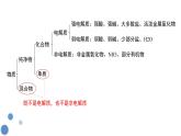 人教版 (新课标)必修1 2.2 离子反应（第2课时 离子反应及发生条件） 课件
