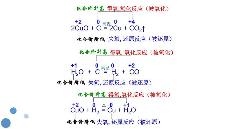 人教版 (新课标)必修1 2.3 氧化还原反应（第1课时 氧化还原反应） 课件06