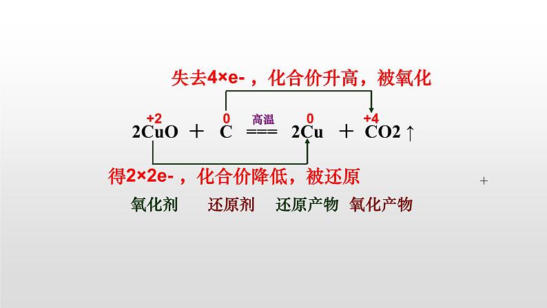 人教版 (新课标)必修1 2.3 氧化还原反应（第2课时 氧化剂和还原剂） 课件03