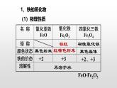 人教版 (新课标)必修1 3.2  几种重要的金属化合物（第3课时 铁的重要化合物） 课件