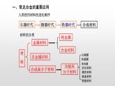 人教版 (新课标)必修1 3.3 用途广泛的金属材料 课件