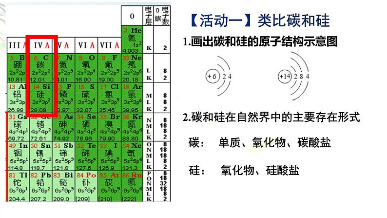 人教版 (新课标)必修1 4.1 无机非金属材料的主角－－硅（第1课时 二氧化硅和硅酸） 课件03